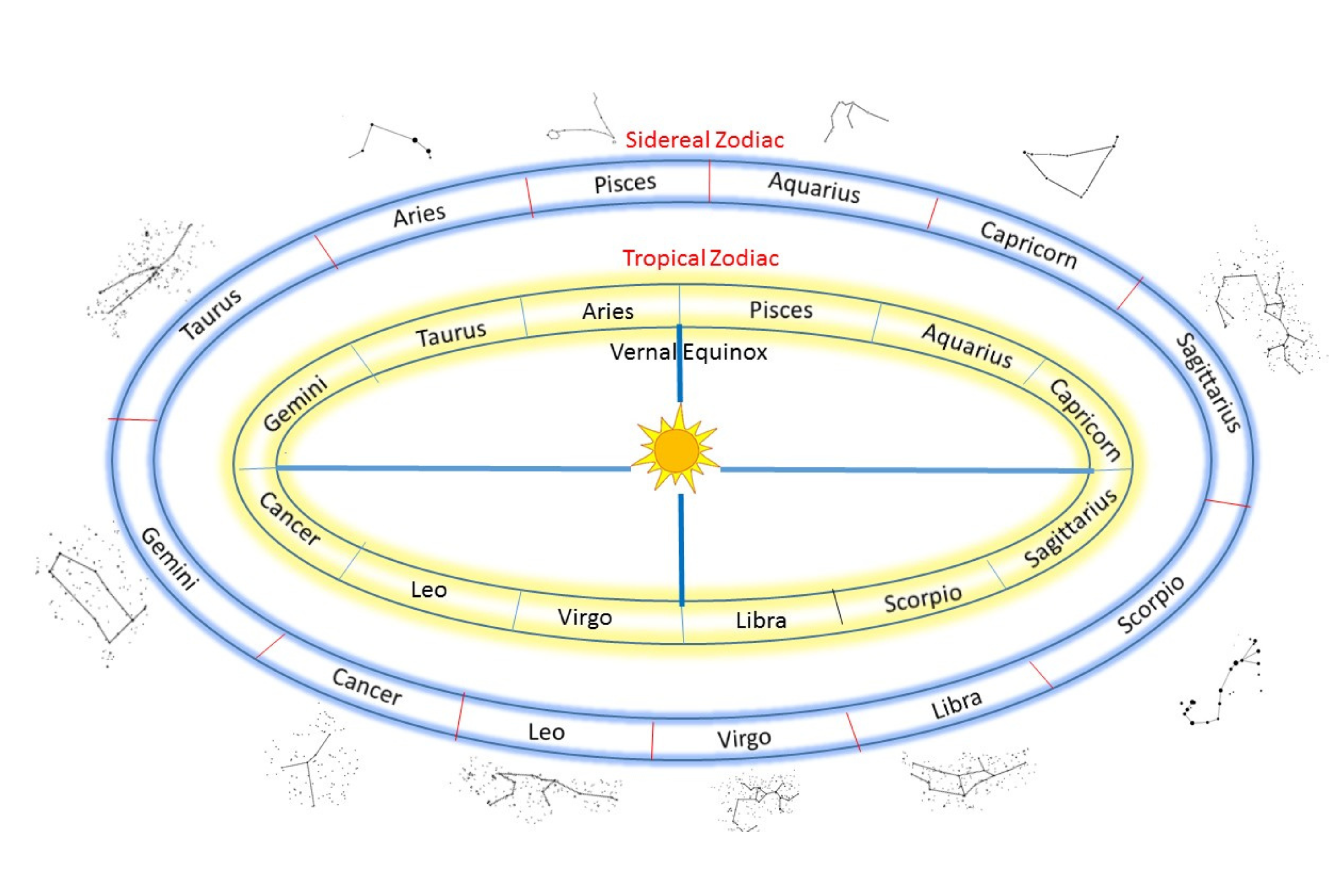 astrologie